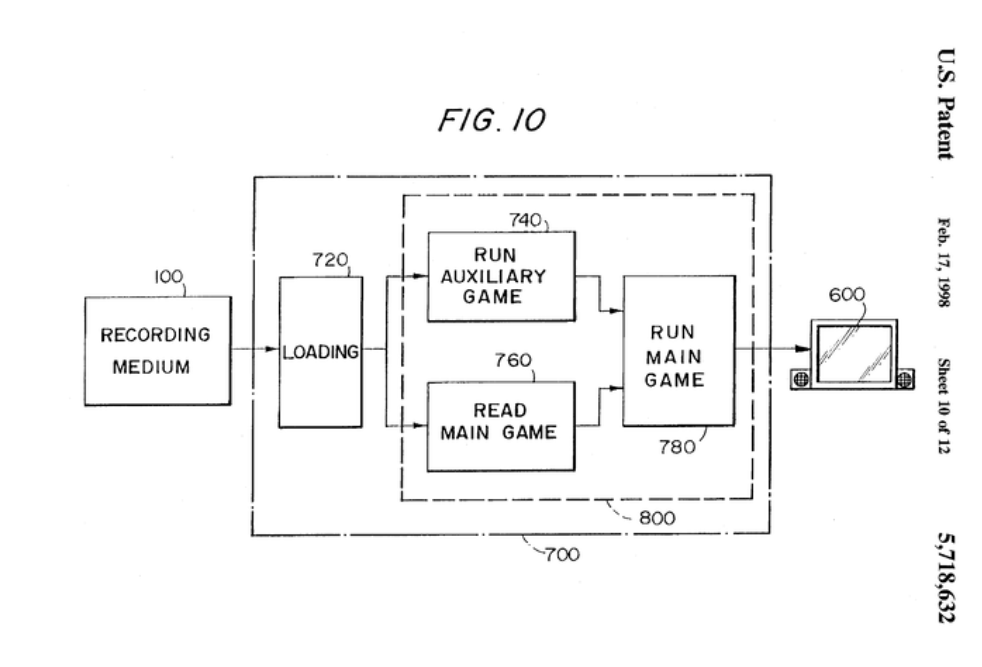 Patents are such a meme. 

Remember how Sega had a patent which didn’t allow game developers to show a big arrow to help players drive to a certain point? 

Or how Namco had a patent which prevented devs from putting mini-games into loading screens?