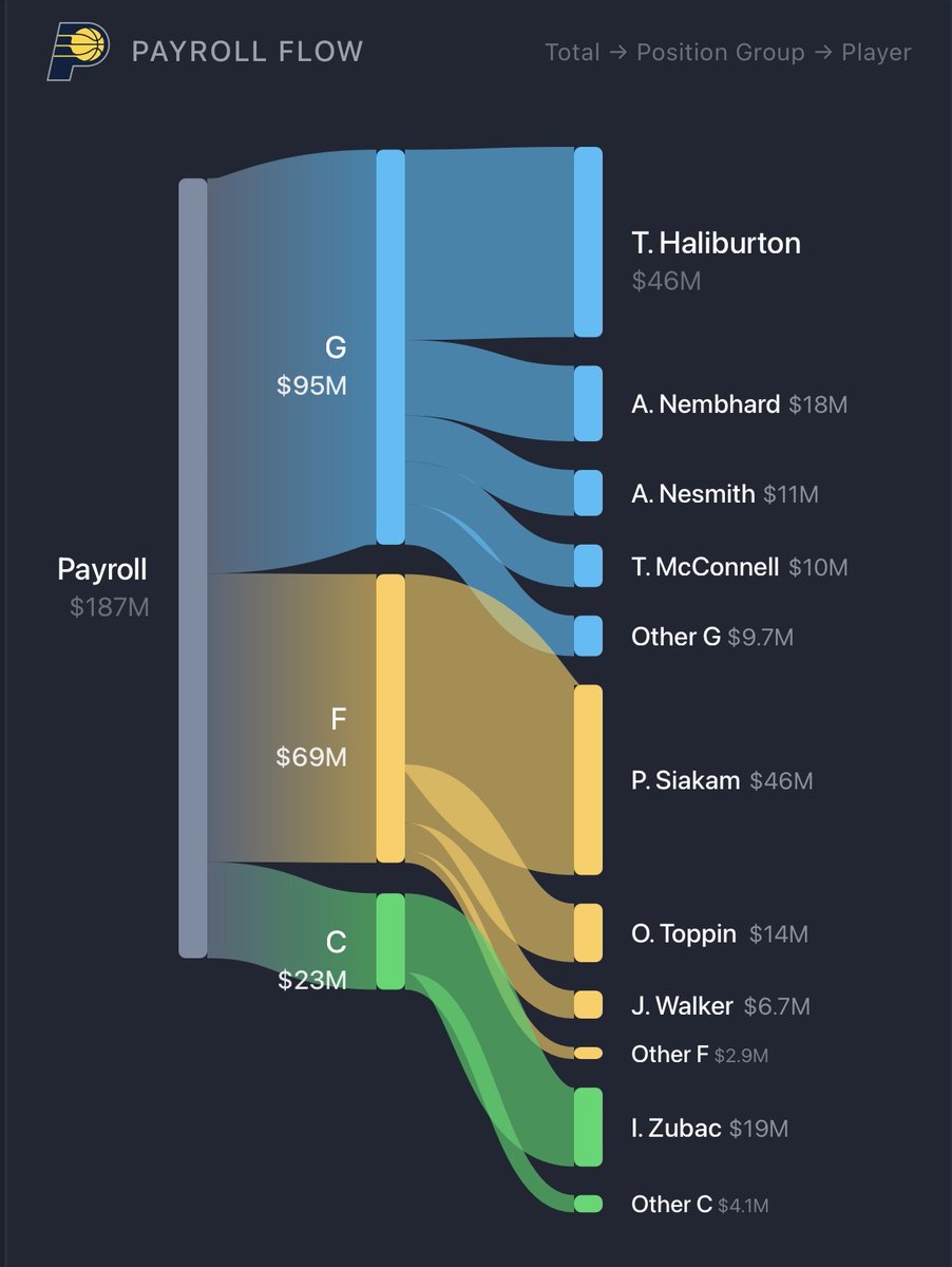 Basketball University tweet media