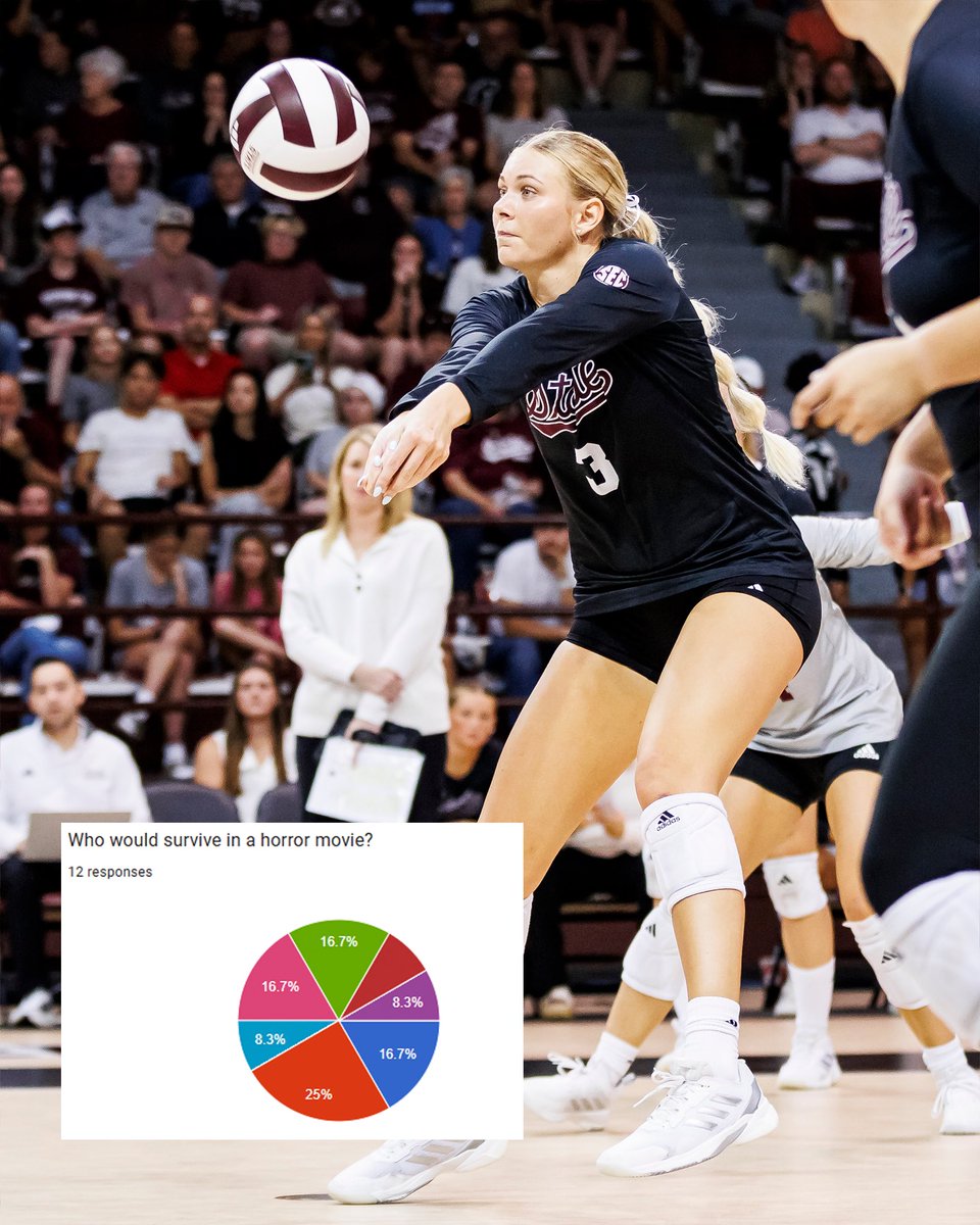 Mississippi State Volleyball tweet media
