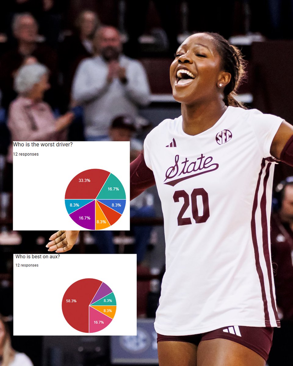 Mississippi State Volleyball tweet media