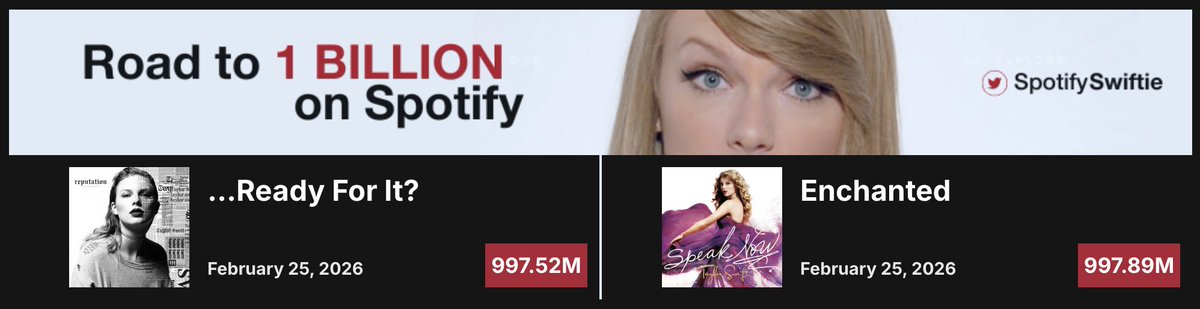 SpotifySwiftie tweet media