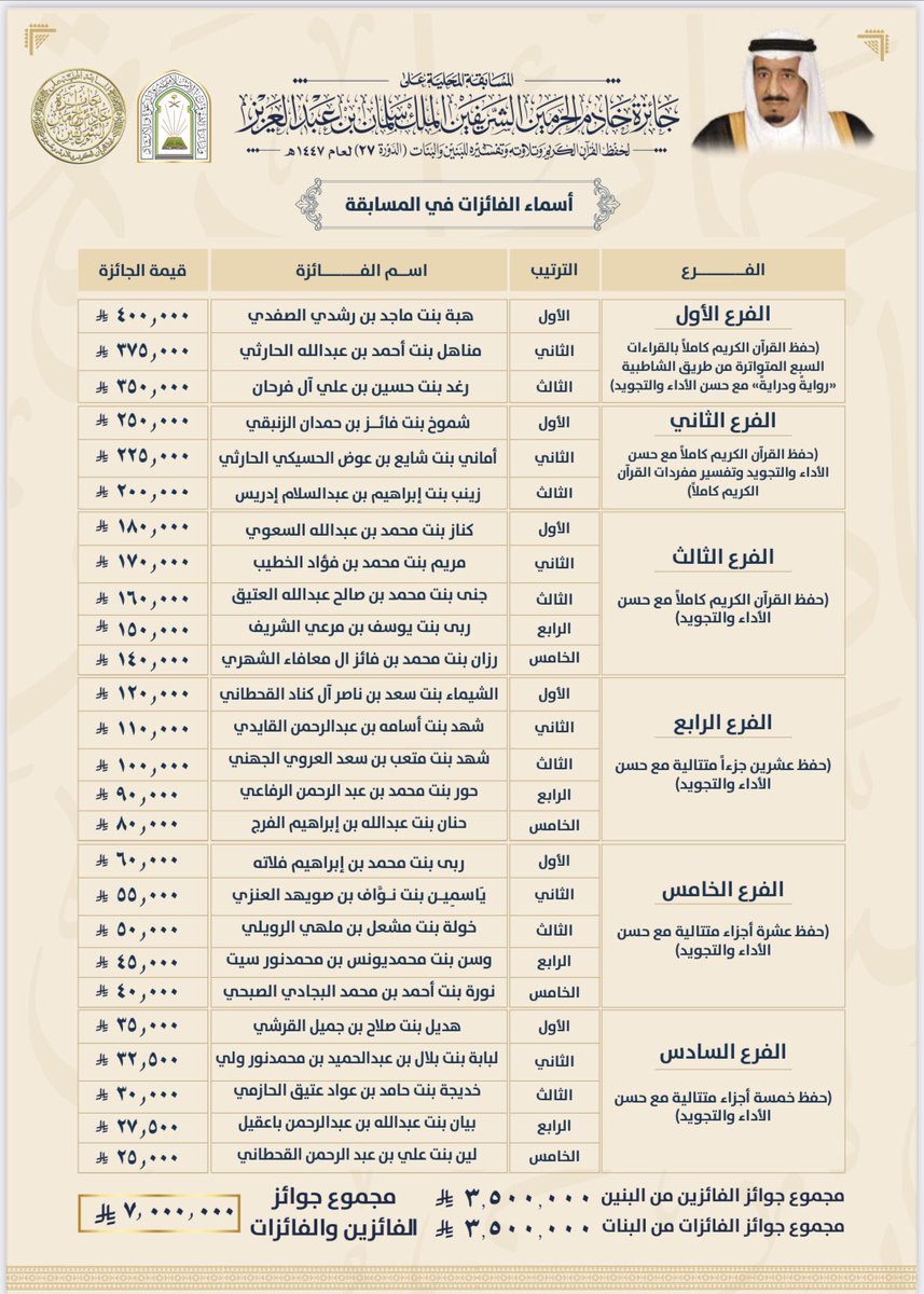 مسابقة القرآن الكريم المحلية والدولية tweet media