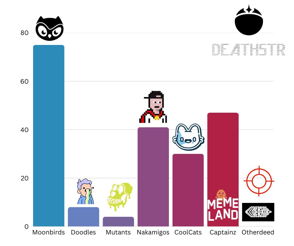 $DEATHSTR - Some STATS!

Here is an update for you with some data on $DEATHSTR and it's way more impressive than anyone can comprehend imo!

Just look at the volume coming through the token, hitting over 200k USD yesterday and the consistently high amount of USD throughout the