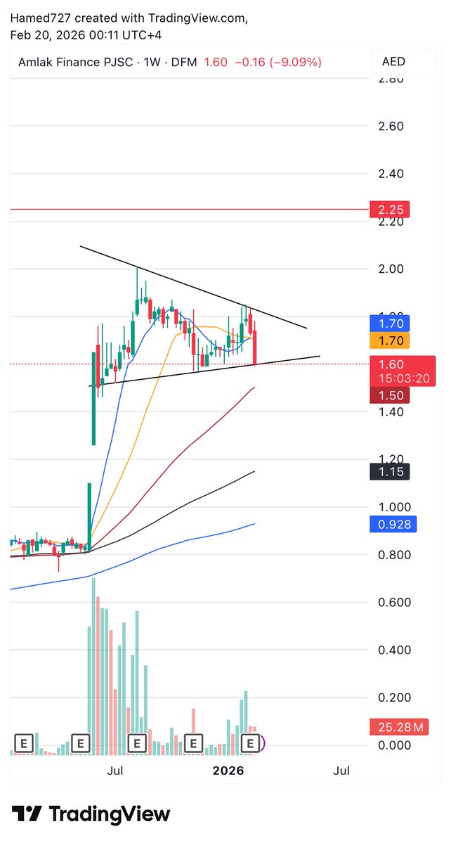 السهـ المتفائــل ــم tweet media