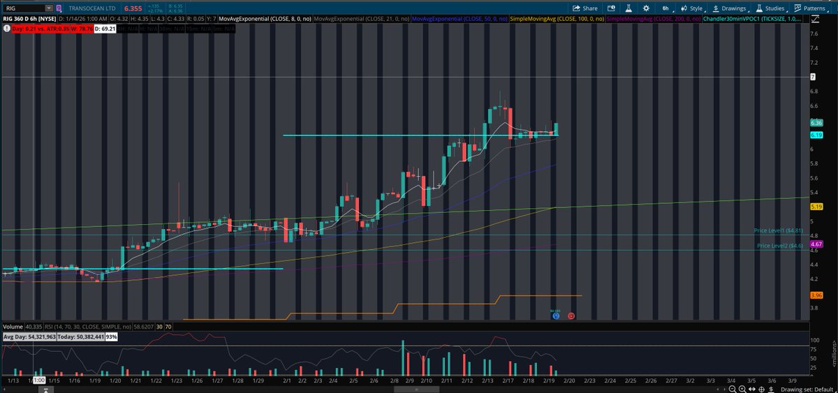 Stoic Trades tweet media