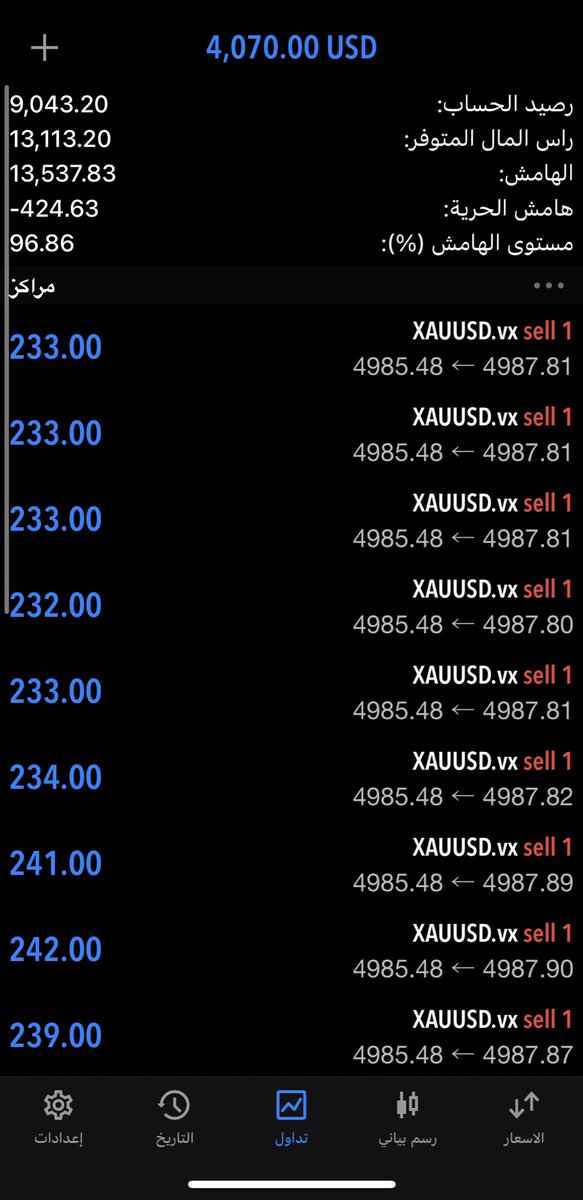 ATP9191's tweet photo. Excelled in Forex 💹
Dominated Futures 🚀
Mastered risk management 🎯

Not luck.
Not hype.
Discipline + strategy + execution.

The market tested me — I leveled up.

Now?
I don’t chase wins.
I set the standard.

Who’s next? 🔥
#GOLD 
#forec 
#BTC 
#ETH 
#XRP https://t.co/ztEg92g2wZ