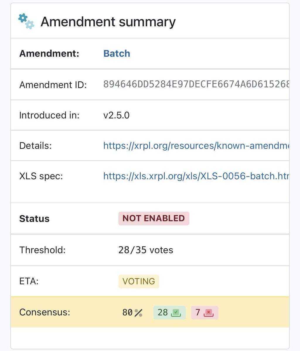 Batch amendment on XRP sits at 28 Yes votes - one Yes vote away from activation.

It allows atomic execution of multiple transactions enabling:

> Project monetization, businesses can easily charge for services provided to be sustainable.

> Trustless Swaps, multiple accounts and