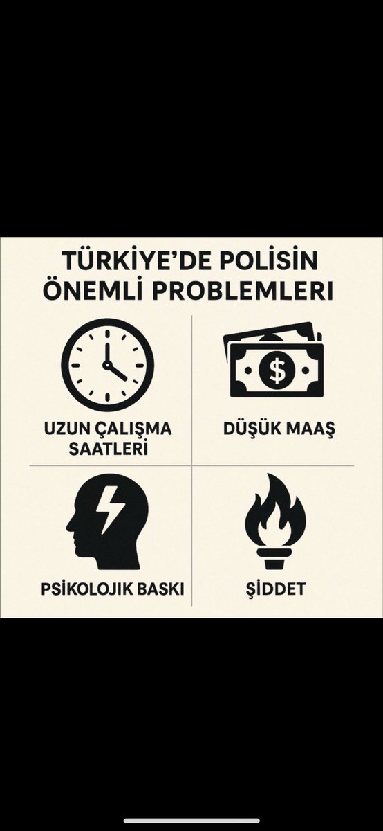 160 saat çalışan #Polis ile 300 saat çalışan Polis aynı maaşı alıyor. 

Hakkın teslimi için Fazla Mesai Ücreti verilmelidir.

 #PoliseBakanYokMu