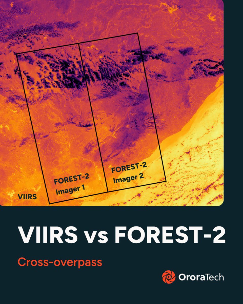 OroraTech tweet media