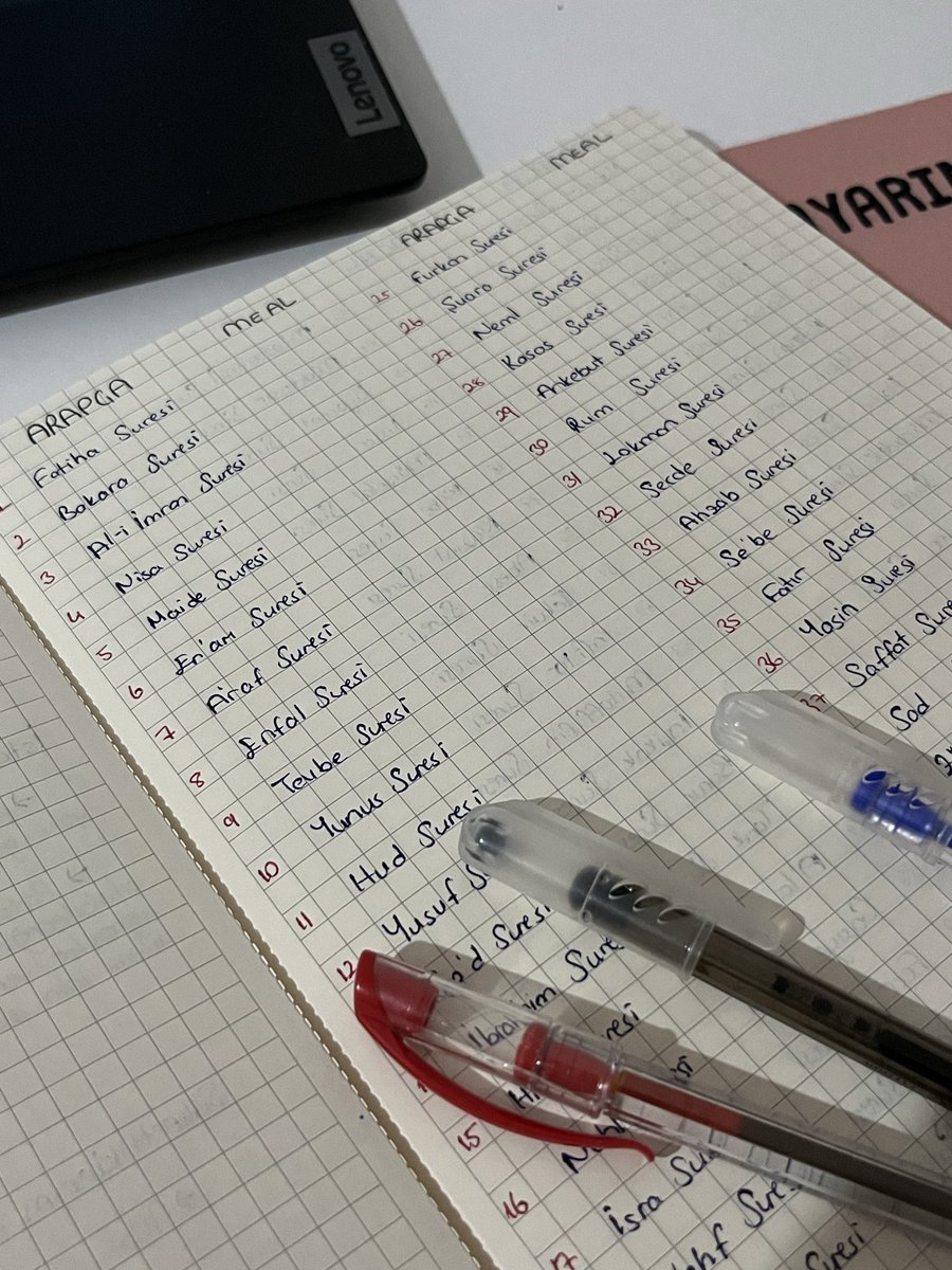 Niyet ettim bu Ramazan hatmini sure sure yapmaya