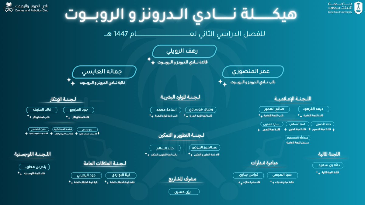 نادي الدرونز والروبوت | Drones And Robotics Club tweet media
