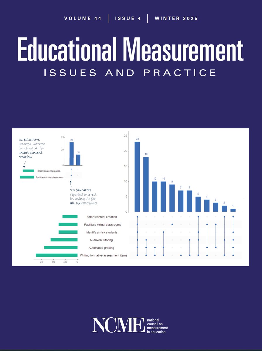HumRRO (Human Resources Research Organization) tweet media