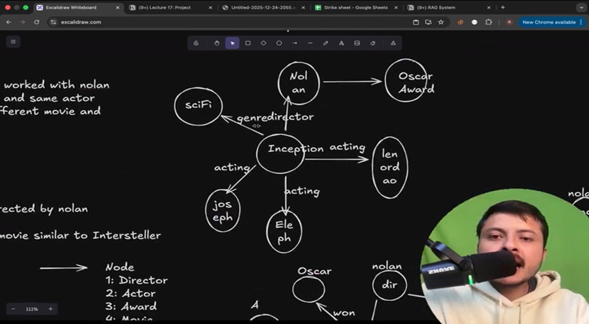 MohitKu79586866's tweet photo. #Day47 Strike DSA + GenAI by @rohit_negi9
Today's Learning:
β’ Graph-based movie recommendations
β’ Embeddings & vector search
β’ Similarity scoring logic
β’ Indexing & fast retrieval
β’ Scalable system design#GenAI
#AI #RecommendationSystems #GraphDB #VectorDB https://t.co/5XOQ3273ZZ