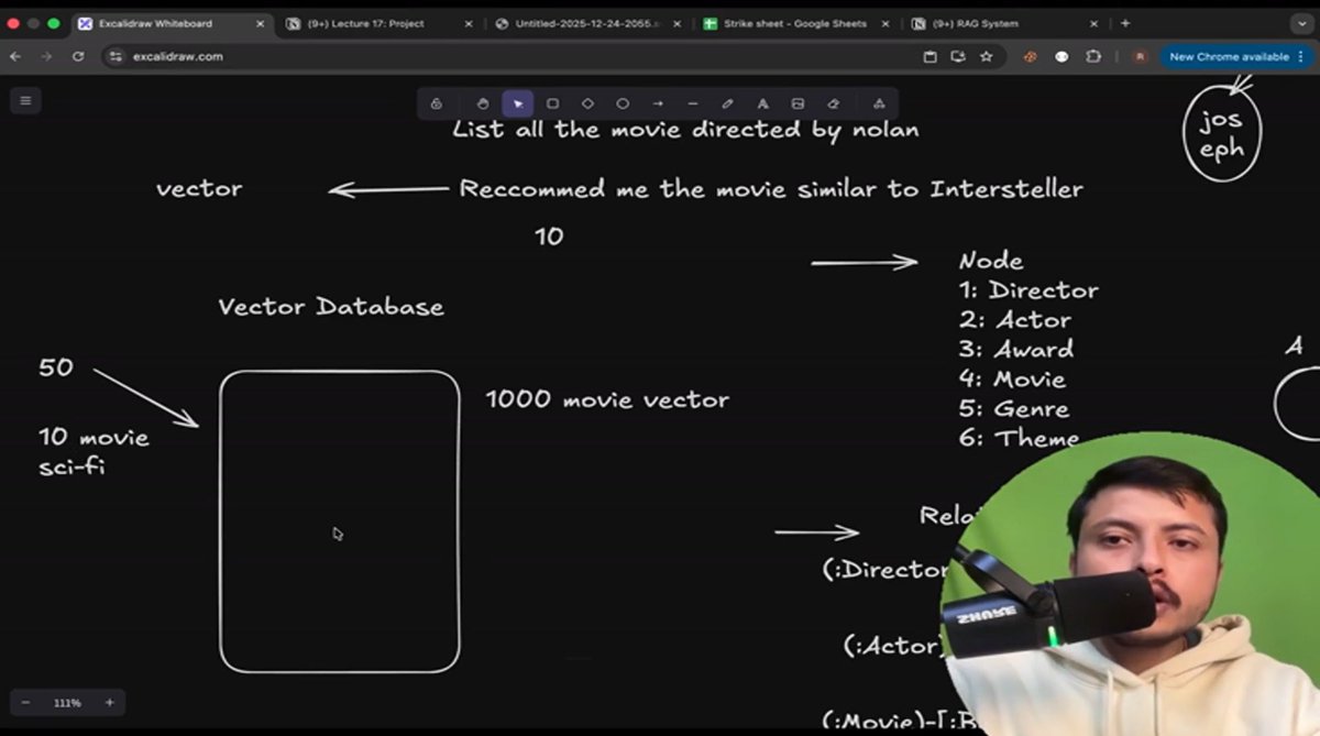 MohitKu79586866's tweet photo. #Day47 Strike DSA + GenAI by @rohit_negi9
Today's Learning:
β’ Graph-based movie recommendations
β’ Embeddings & vector search
β’ Similarity scoring logic
β’ Indexing & fast retrieval
β’ Scalable system design#GenAI
#AI #RecommendationSystems #GraphDB #VectorDB https://t.co/5XOQ3273ZZ