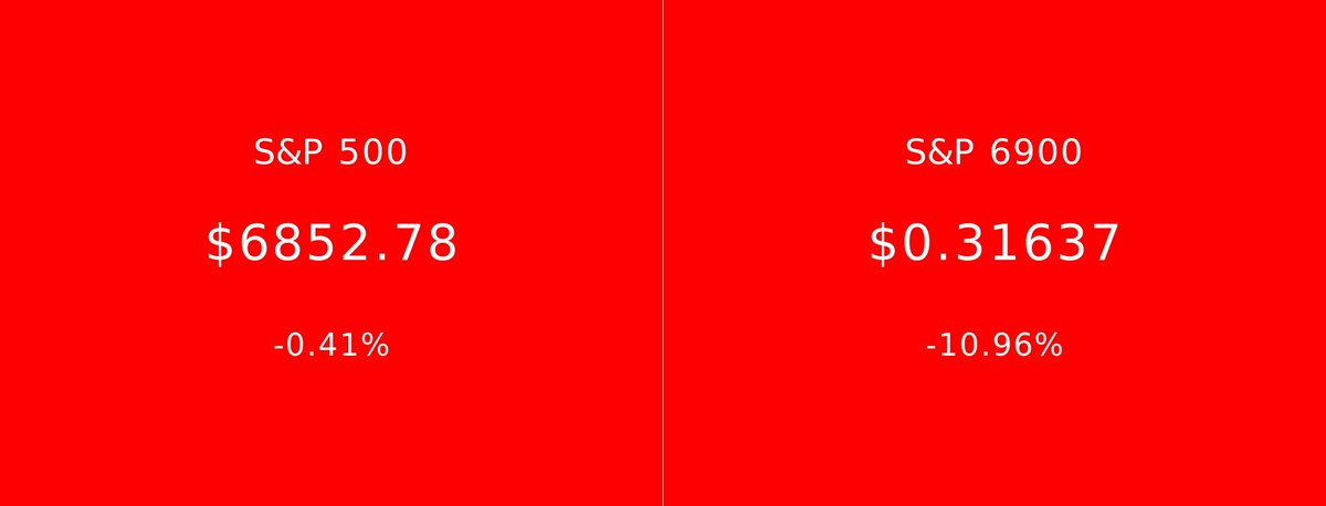 S&P 500 vs S&P 6900 tweet media