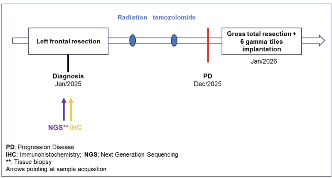 Wafik S. El-Deiry, MD, PhD, FACP tweet media