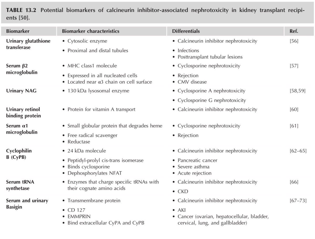 iamnephrologist's tweet photo. 🔥Our chapter on “Biomarkers for detecting nephrotoxicity due to immunosuppressant drugs” in textbook on BIOMARKERS IN KIDNEY TRANSPLANTATION
@drvivekkute 

#NephroNotes #FOAMEd #MedEd https://t.co/nJtFP47vbi