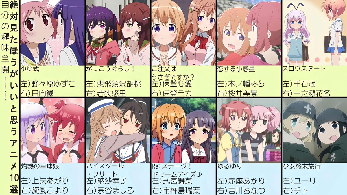 #自分の趣味全開で絶対見たほうがいいと思うアニメ10選
2010～2020年あたりの作品が個人的に一番アニメにのめり込めてた