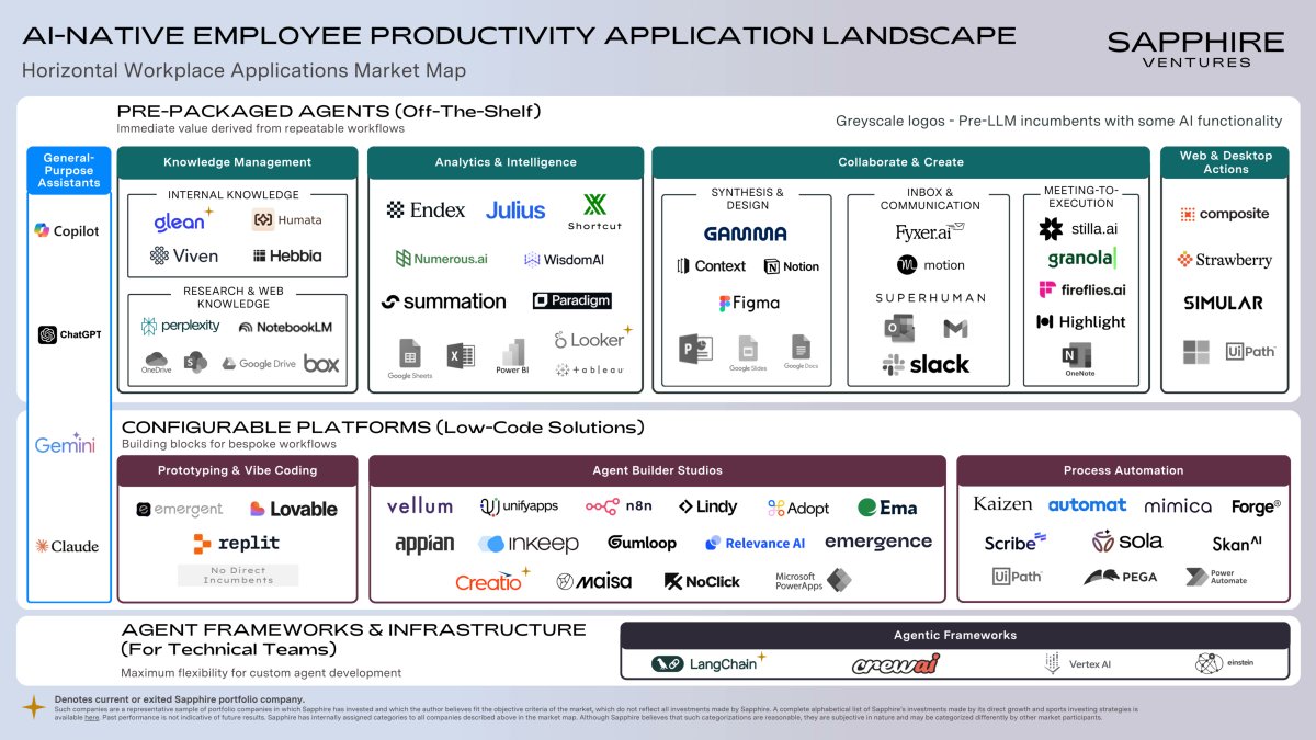 Sapphire Ventures tweet media