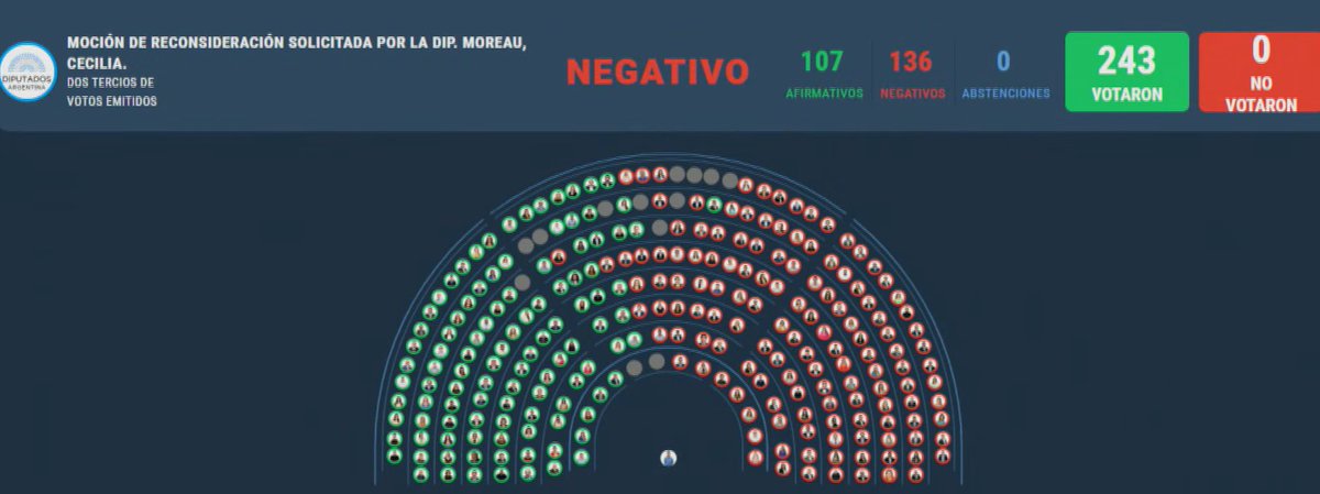 ArgentinaLiberal tweet media