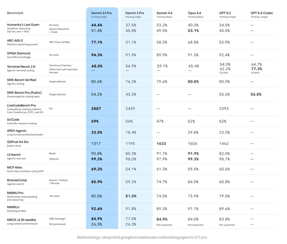Maxime Rivest 🧙‍♂️🦙🐧 tweet media