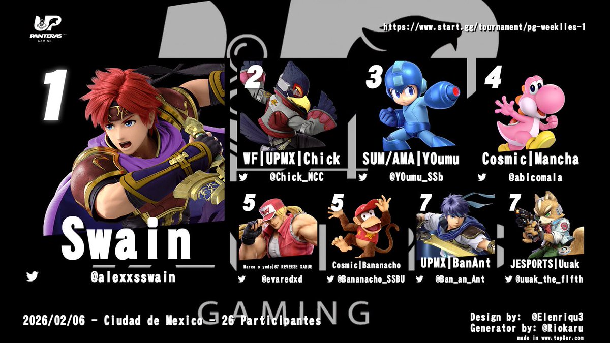 Panteras Gaming tweet media