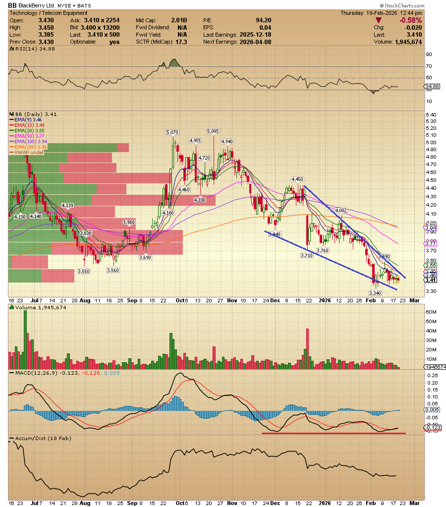 Rui (@Ruycorto) / Posts / X