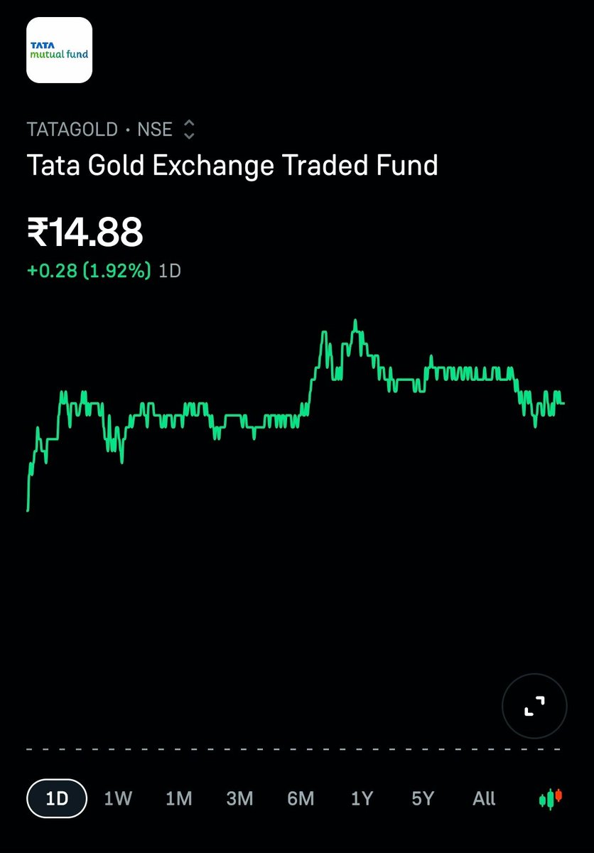 Silverbees Chart Best Return ETF March 20-02-2026 #TATSILV #SILVERBEES #TATAGOLD # ...