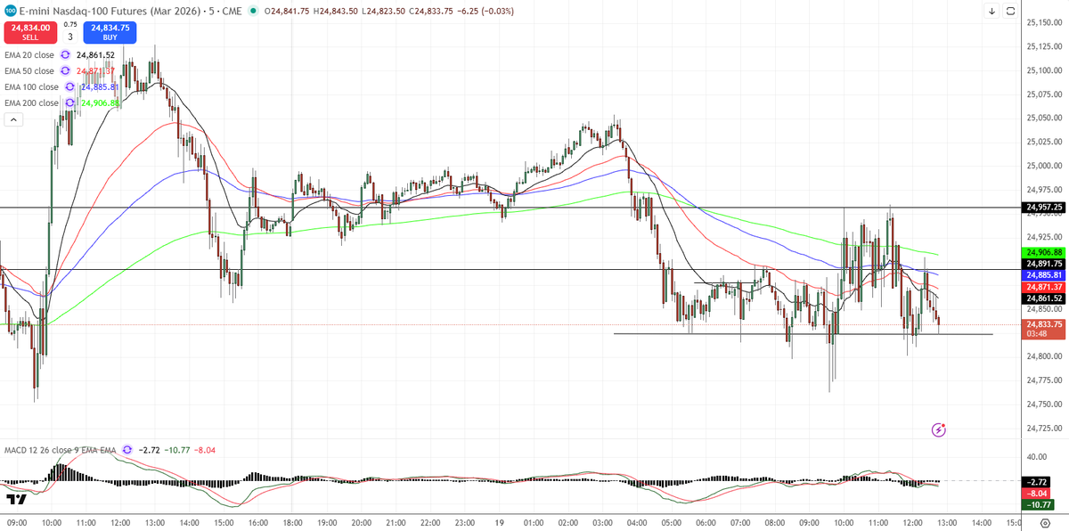 DailyDayTrader tweet media