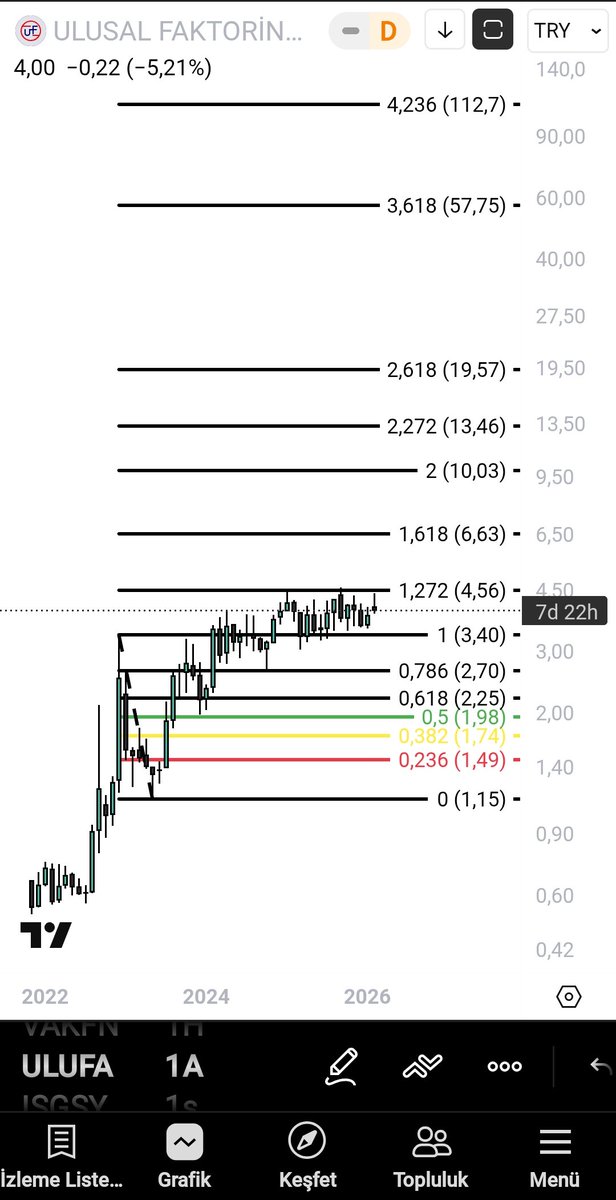 Ulufa #ulufa şöyle bir kağıtta para kazandırmak istemeyenlere kızsam mı teşekkür mü etsem!