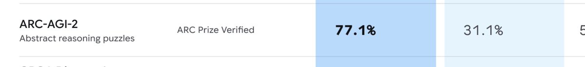 Techguyver tweet media