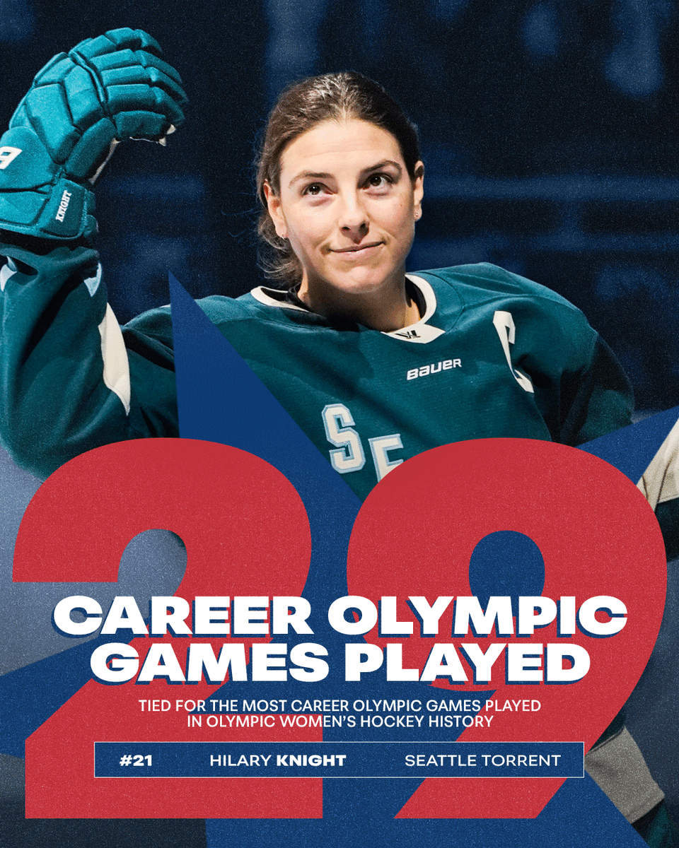thepwhlofficial's tweet photo. TWENTY NINE FOR KNIGHT 👏

With her final Olympic Game today, @PWHL__Seattle's  Hilary Knight ties the record for the most games played in women's Olympic ice hockey history! She ties with @PWHL__Vancouver's Michelle Karvinen and Nicole Bullo of Switzerland. https://t.co/0mzqmCU7Ou