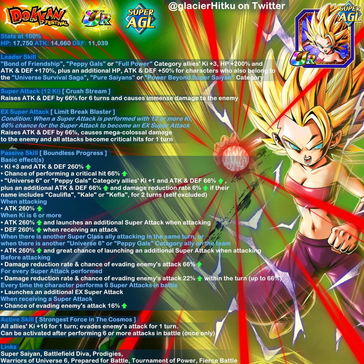 "This here's about finding the strongest fighter in the Cosmos. I'm not here to make new friends."

Dokkan Festival Exclusive [Limit-Breaking Saiyan Prodigy] Super Saiyan 2 Caulifla Concept

Likes, retweets and shares are appreciated!

#dokkan #dokkanbattle #dokkanbattleglobal