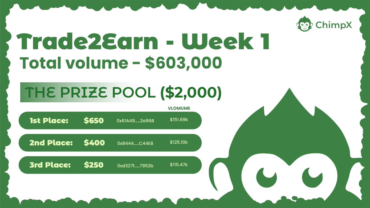 ChimpX ✨ Defi SuperApp tweet media