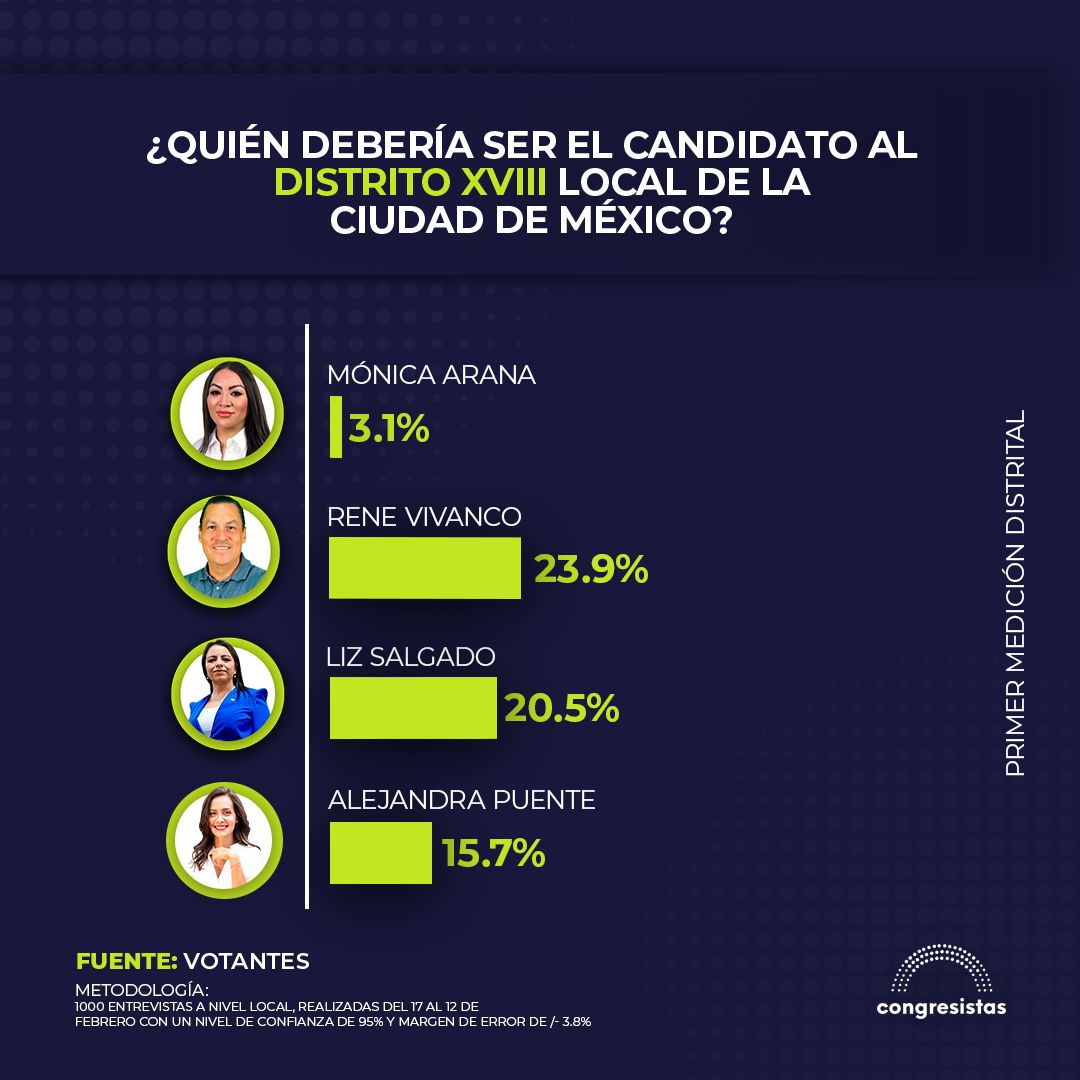 Congresistas tweet media