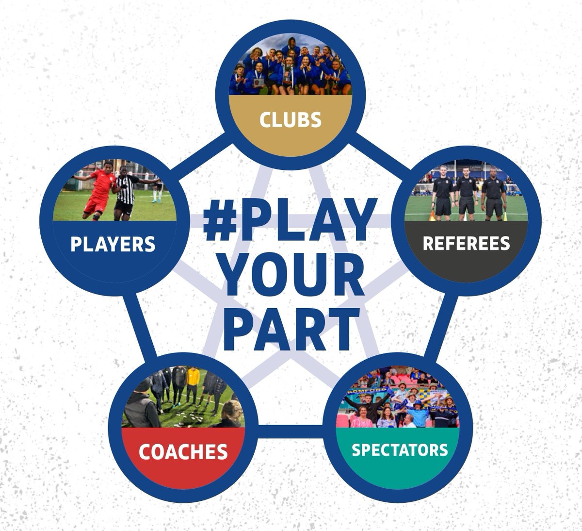 EssexCountyFA's tweet image. The #PlayYourPart Matchday Environment resources help tackle inequalities, inspire participation and promote health #ForAll across #Essex football. Available now 👉 essexfa.com/news/2026/jan/… @EnglandFootball #EssexFootball