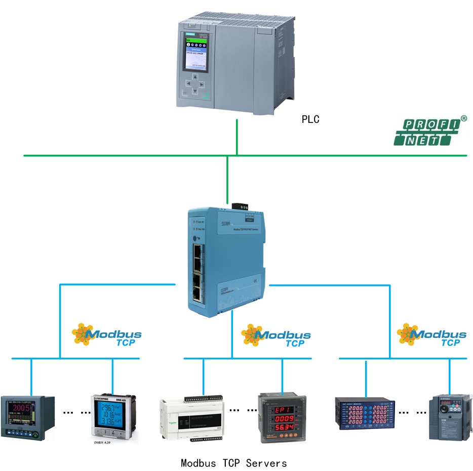 SST Automation (SSTCOMM) tweet media