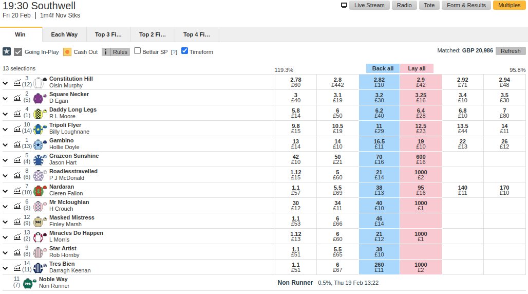 chrisgambler247's tweet image. £20k+ already matched on the Constitution Hill race tomorrow night. Around £100 for the races before and after.
Just shows racing is popular if it puts on an interesting product.