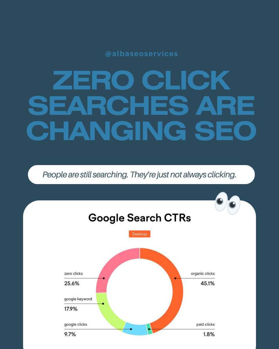 Alba SEO Services tweet media