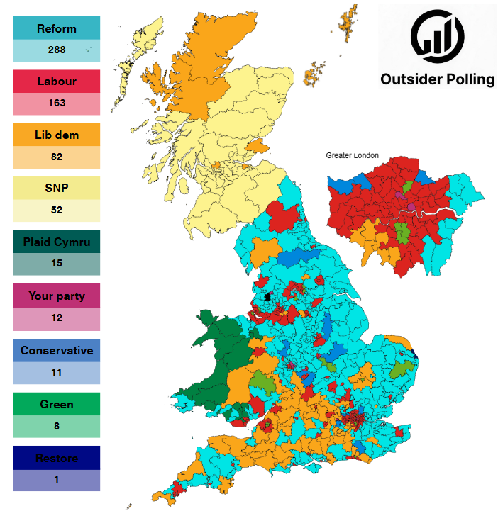 Outsiderpolling's tweet photo. new pollster? maybe an opportunity to widen the party list
@thisisyourparty  could win 12 seats under this model
➡️REF: 23%
🌹LAB: 19%
🌳CON: 15%
🔶LDM: 11%
🌍GRN: 9%
🇬🇧RES: 9%
🟥YP: 7%
🎗️SNP: 4%
🌻PC: 1%
OutsiderPolling projection of @GoodGrowthFdn results https://t.co/9CWkWFji3X