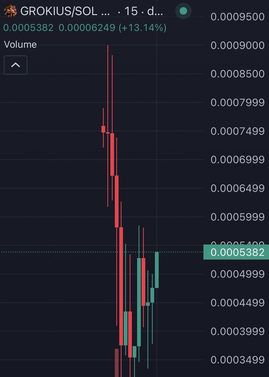 Surely the next leg up is a milly?

Jeets are out in $GROKIUS I think. 

Let’s see.