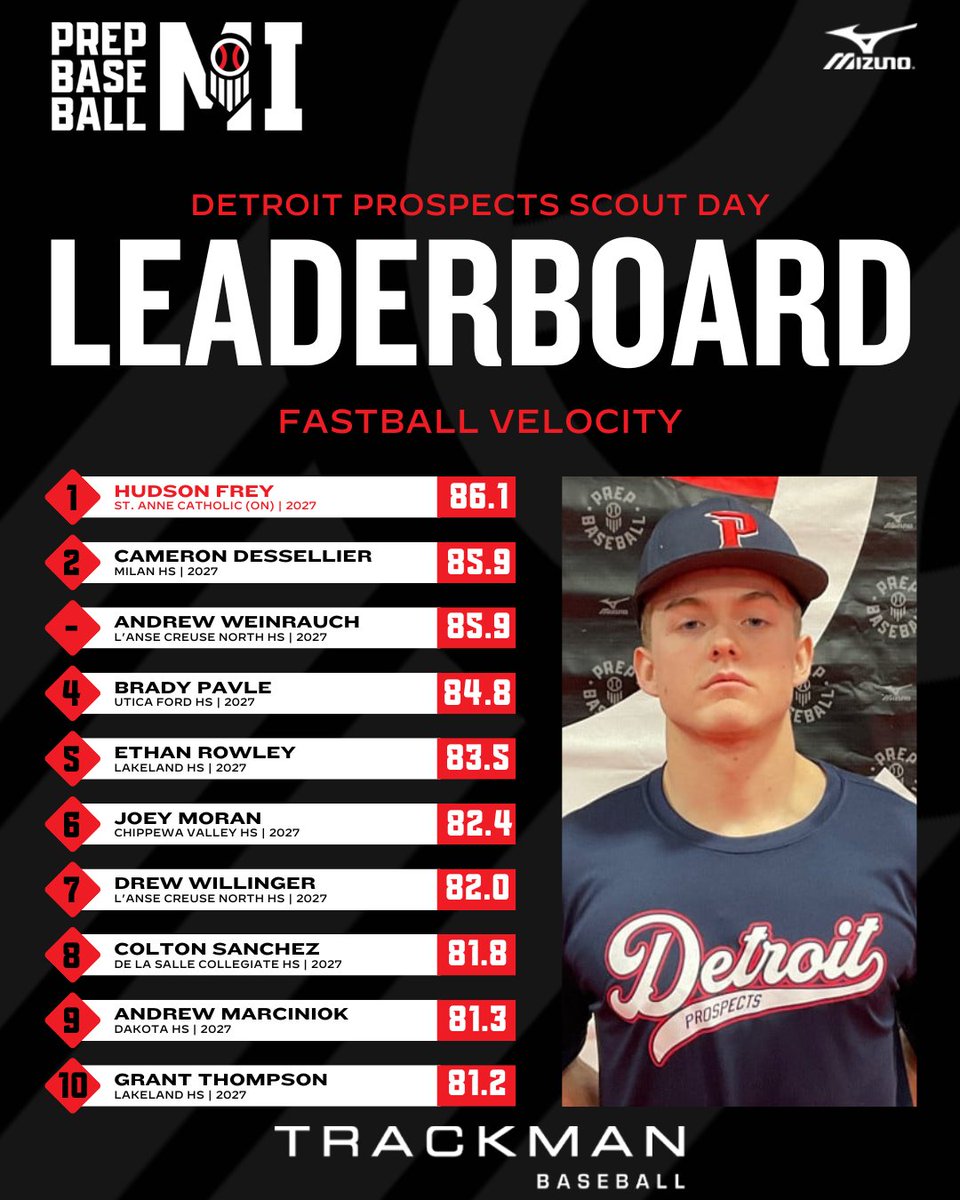 Prep Baseball Michigan tweet media