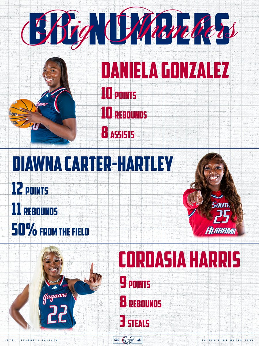 South Alabama Women's Basketball 🏀 tweet media