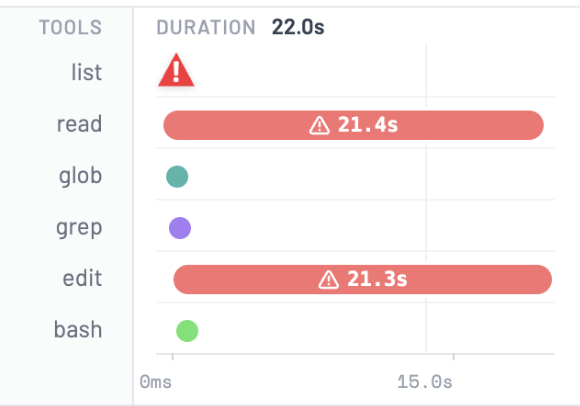 Duration flamegraph view
