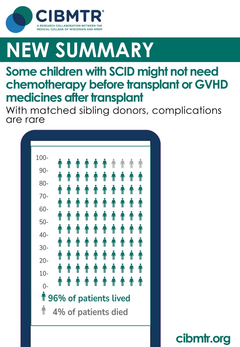CIBMTR tweet media