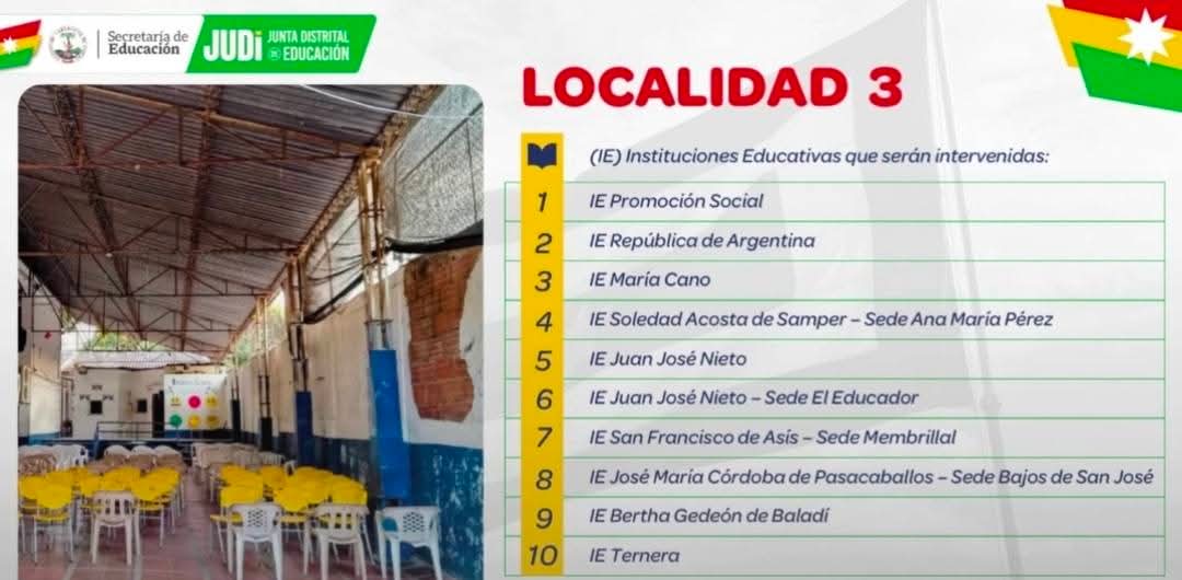 Jousseth, estos son los 31 colegios públicos en ruinas priorizados para su intevención integral este 2026. ¡Y ya llevamos 50 recuperados en 2 años de gobierno! 

✅️ Estamos construyendo 5 megacolegios NUEVOS. Y reconstruyendo el INEM. 

Medio billón de pesos, la inversión en