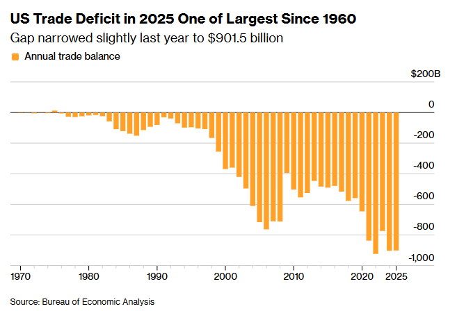 Trump just straight up lying.
