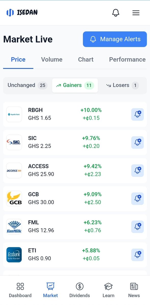 isedan's tweet image. GSE Market Summary for 19th February 2026

🟩 11 Gainers
RBGH, SIC, ACCESS, GCB, FML, ETI, CAL, UNIL, GGBL, SOGEGH, SCB

🟥 1 Loser
MTNGH 

#gse #stocks #ghanastockexchange #Ghana