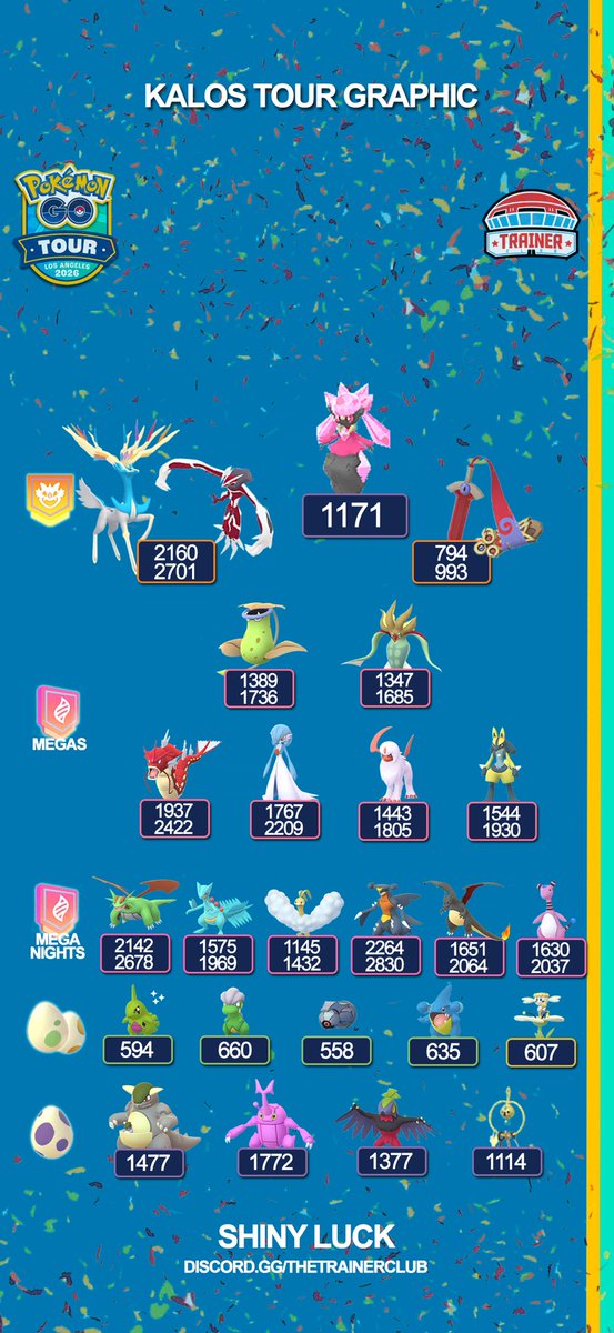 KALOS TOUR Wallpaper is here!! 

Shundo Luck to all 🔥🔥🔥

#kalostour #pokemongo