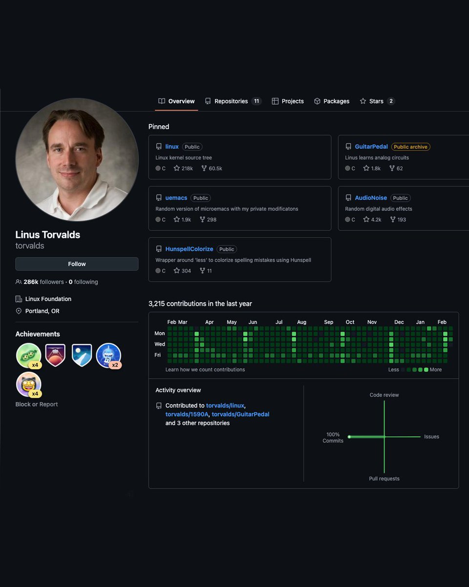 BUSY – Advanced Focus Timer tweet media